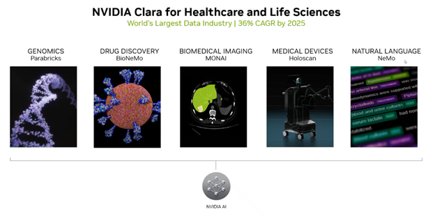 The Power of AI in Healthcare